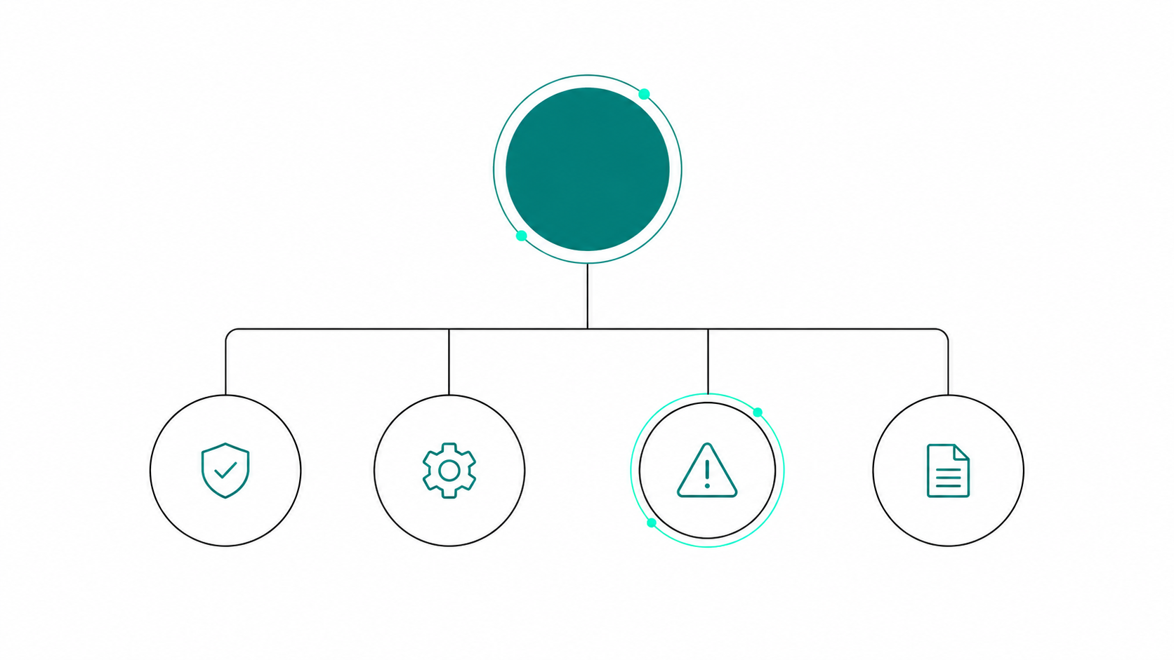 Abstract diagram of a central node branching into safety, systems, hazard, and reporting nodes, representing model-based safety assessment.
