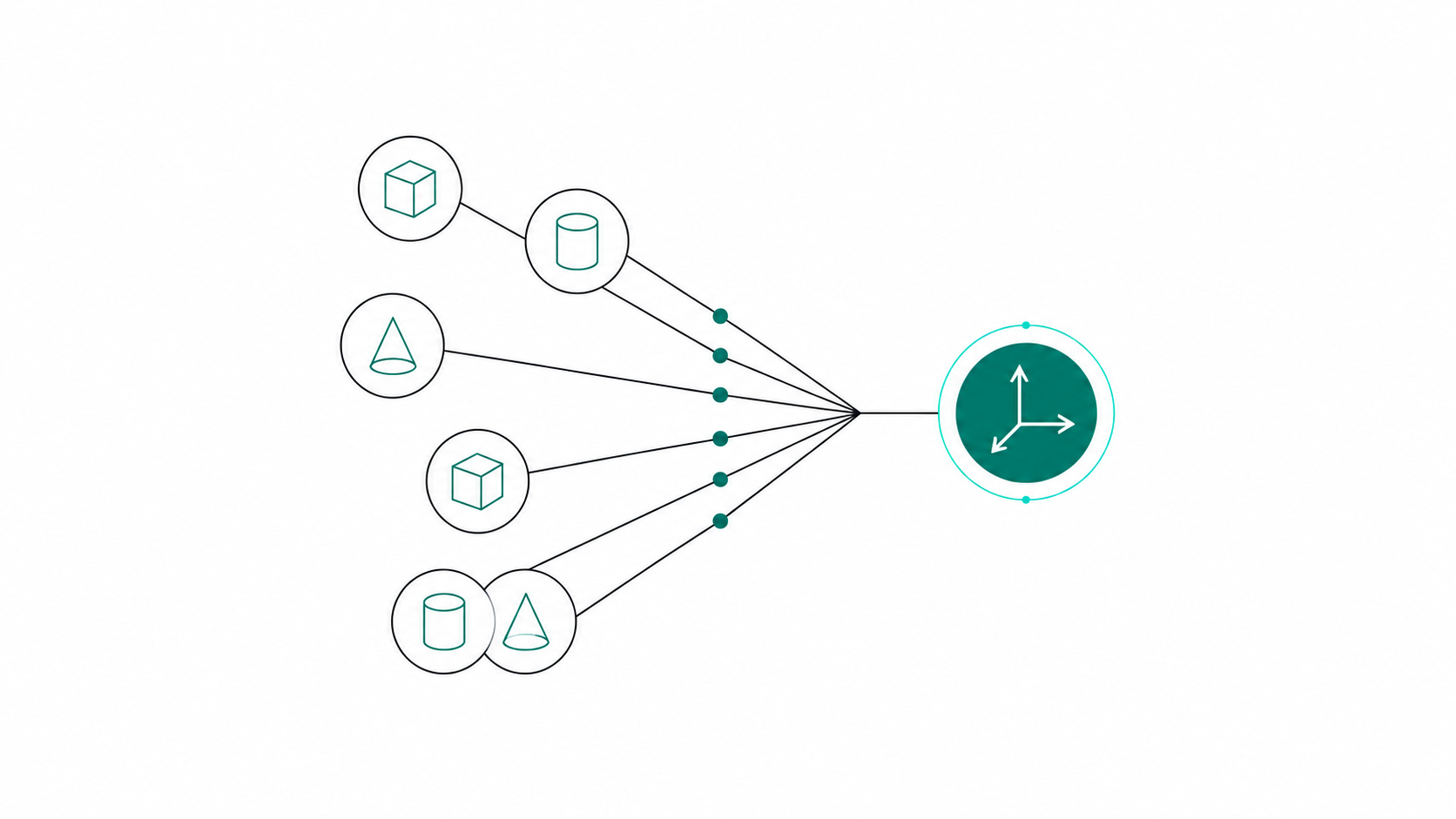 Abstract diagram of several small occluded-object nodes (cube, cylinder, cone glyphs) converging into one larger emphasized node with a 3D coordinate-axis glyph, representing 6D object pose estimation among cluttered candidates.